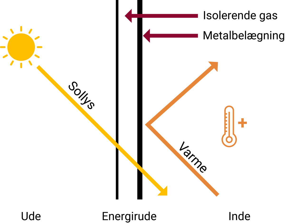 Energi Ruder Energi Ruder