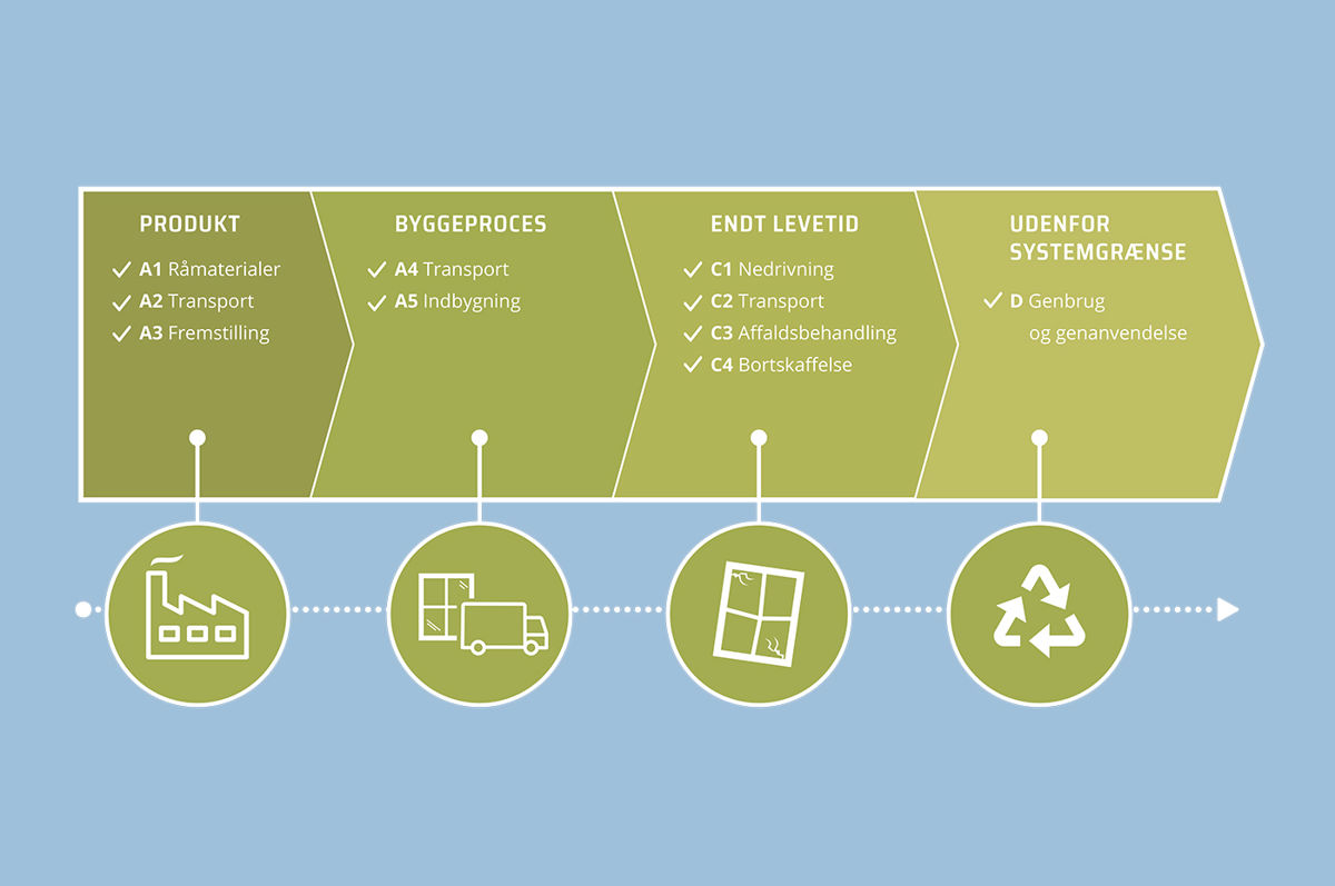 EPD Illustration Web EPD Illustration Web